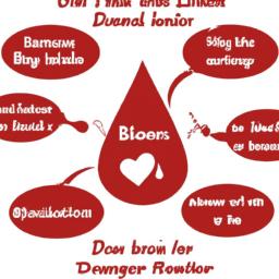 Ý nghĩa của hiến máu: cứ một giọt máu cứu một người